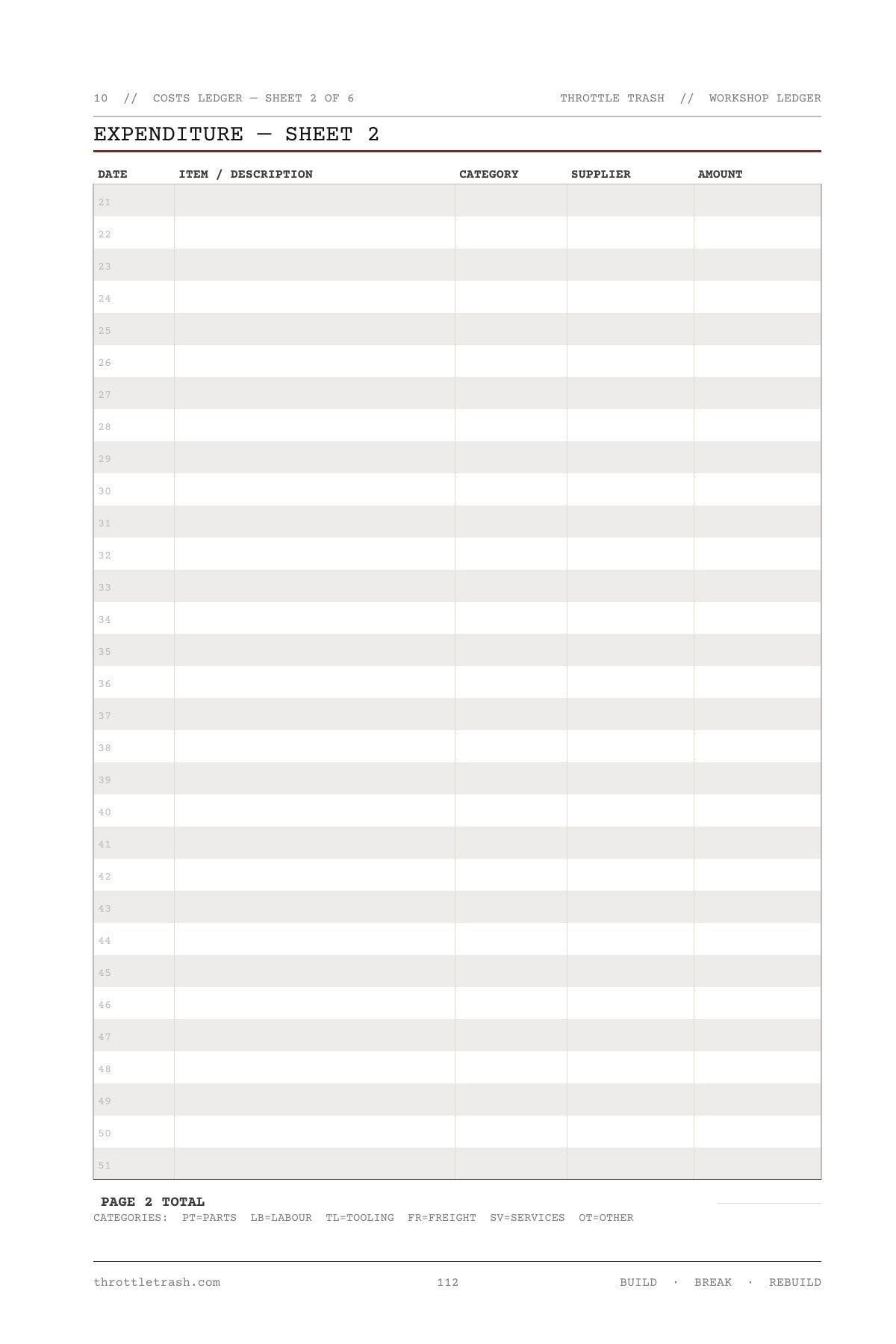 Expenditure Ledger — every dollar tracked