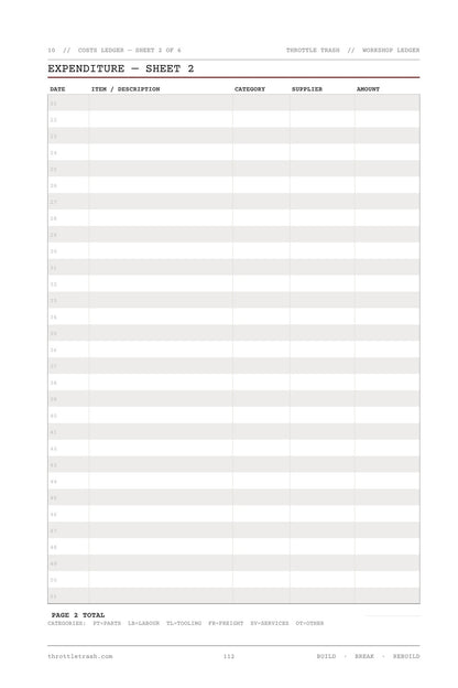 Expenditure Ledger — every dollar tracked